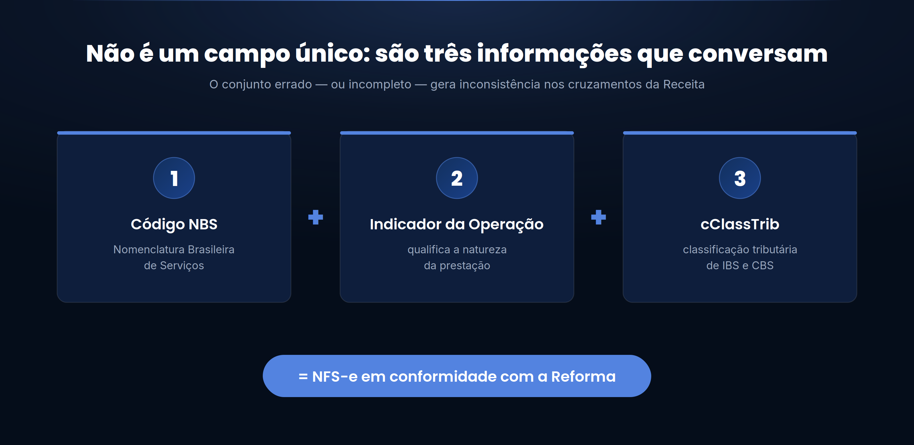 Os três campos obrigatórios da NFS-e na Reforma Tributária: código NBS, indicador da operação e cClassTrib